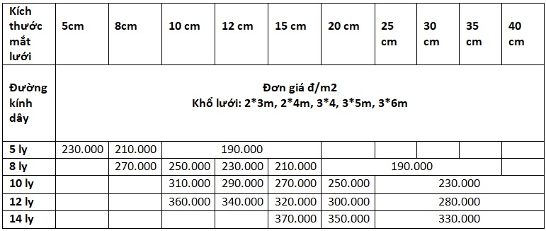 Báo giá lưới dây thừng các cỡ